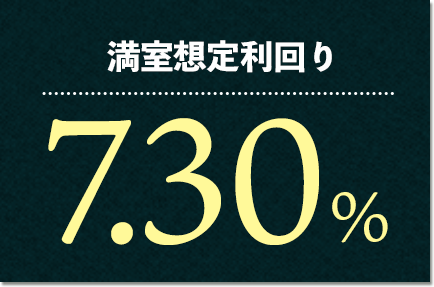 想定利回り