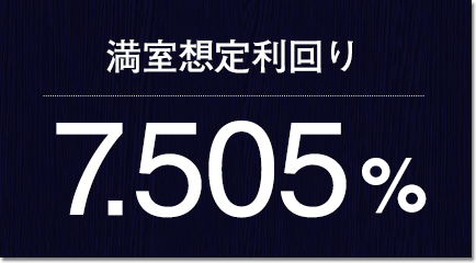 想定利回り