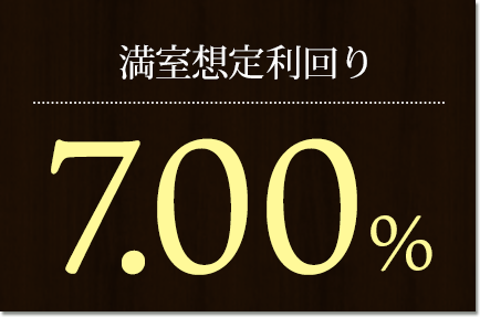 想定利回り