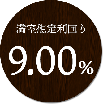 想定利回り