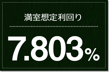 想定利回り