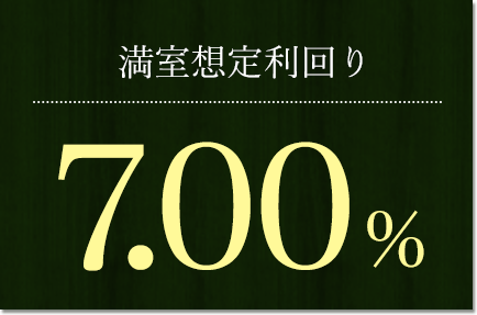 想定利回り