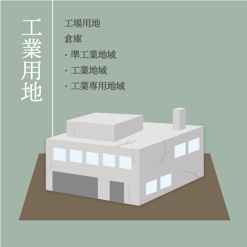 株式会社ハウジングギャラリー 工業用地