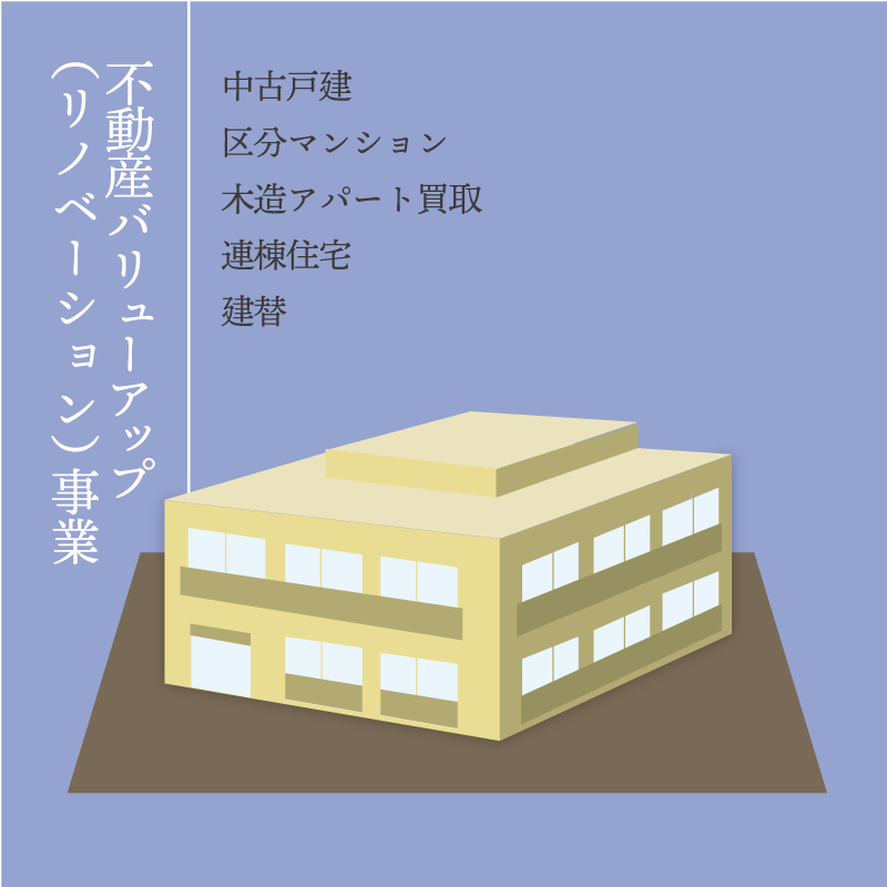 株式会社ハウジングギャラリー 不動産バリューアップ（リノベーション）事業